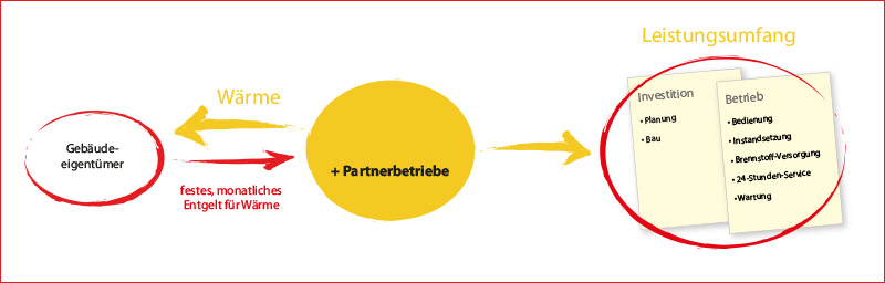 lueftung klimaanlagen